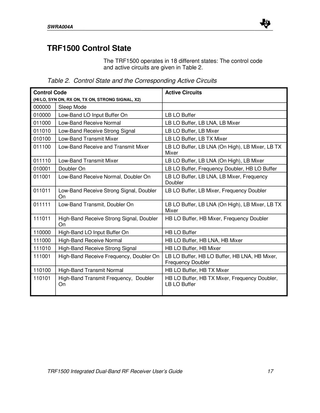 Texas Instruments manual TRF1500 Control State, Control State and the Corresponding Active Circuits 