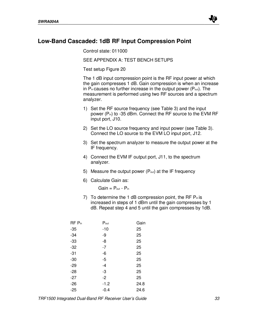 Texas Instruments TRF1500 manual Low-Band Cascaded 1dB RF Input Compression Point 