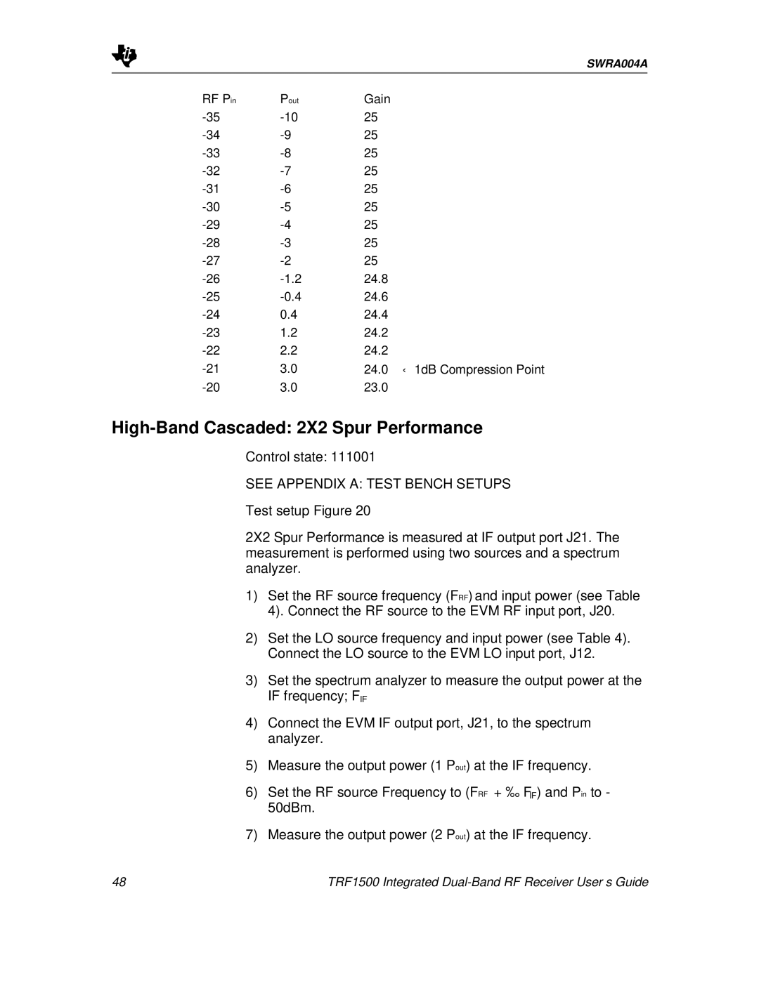 Texas Instruments TRF1500 manual High-Band Cascaded 2X2 Spur Performance 