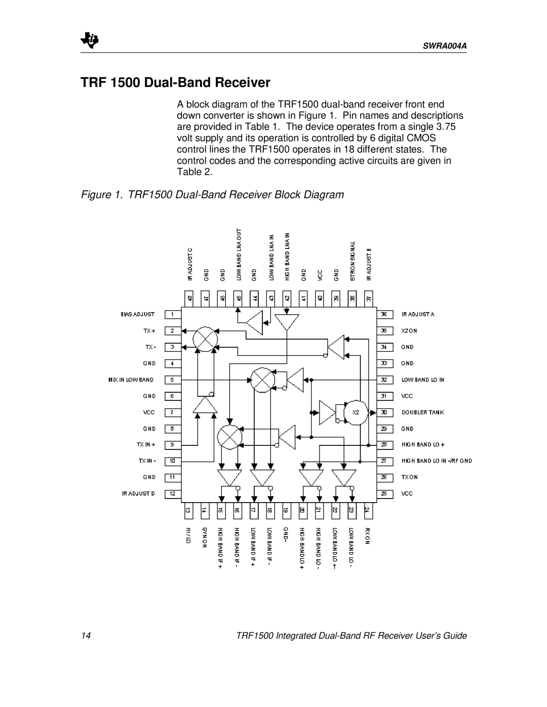 Texas Instruments manual TRF 1500 Dual-BandReceiver, TRF1500 Dual-BandReceiver Block Diagram 