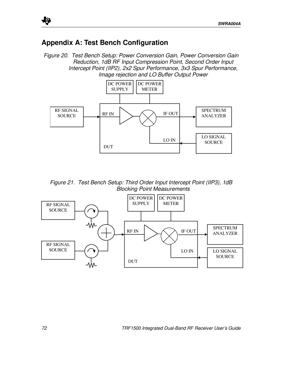 Texas Instruments TRF1500 manual Appendix A Test Bench Configuration 