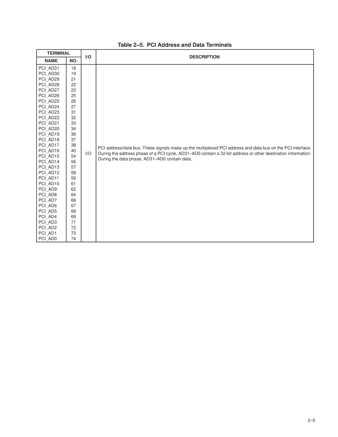 Texas Instruments TSB12LV26 manual ±5. PCI Address and Data Terminals, During the data phase, AD31±AD0 contain data 