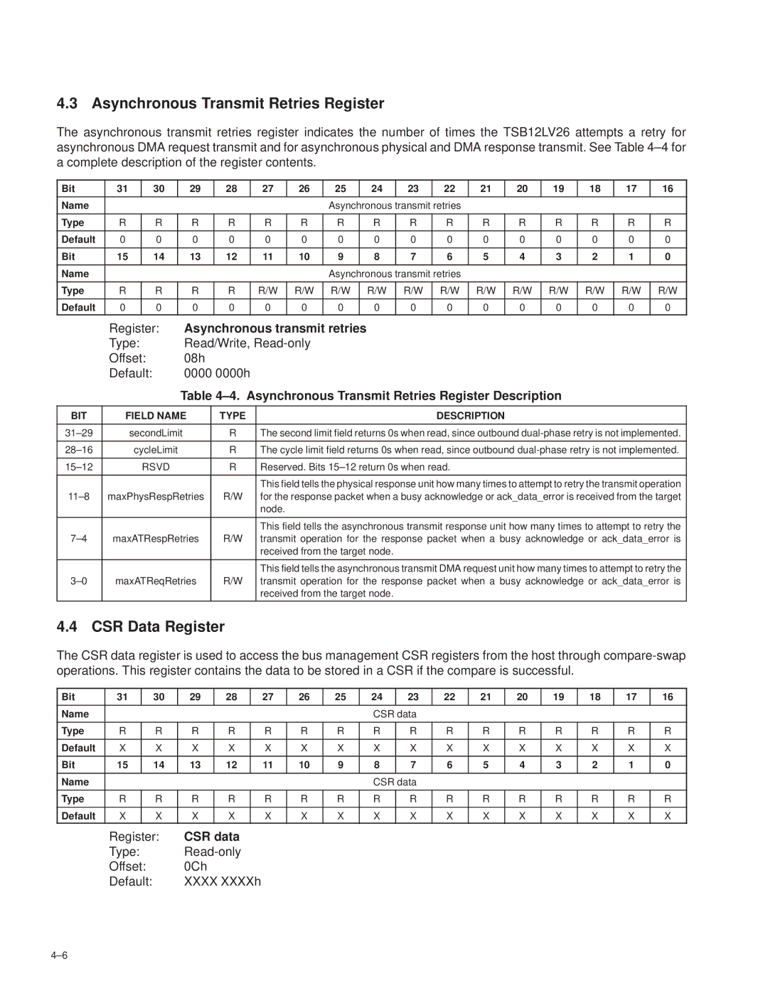 Texas Instruments TSB12LV26 manual Asynchronous Transmit Retries Register, CSR Data Register, Asynchronous transmit retries 