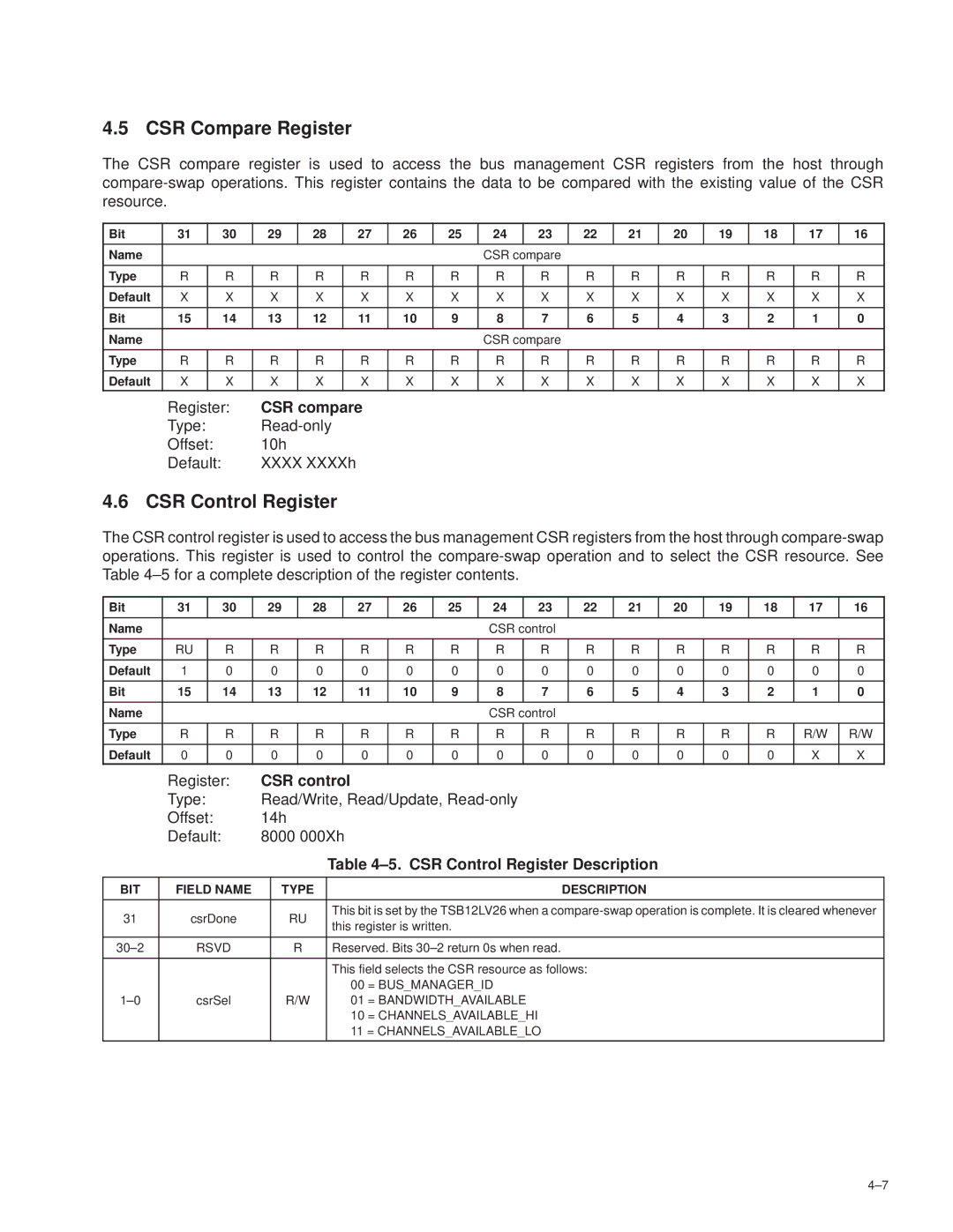 Texas Instruments TSB12LV26 manual CSR Compare Register, CSR Control Register, CSR compare, CSR control 