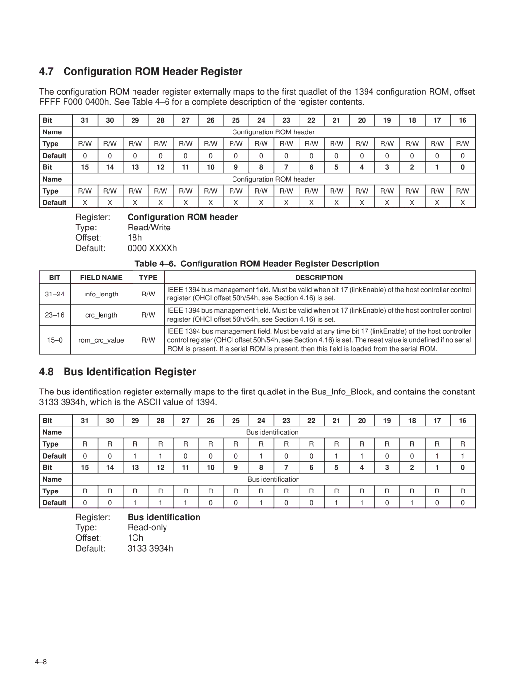 Texas Instruments TSB12LV26 manual Configuration ROM Header Register, Bus Identification Register, Configuration ROM header 