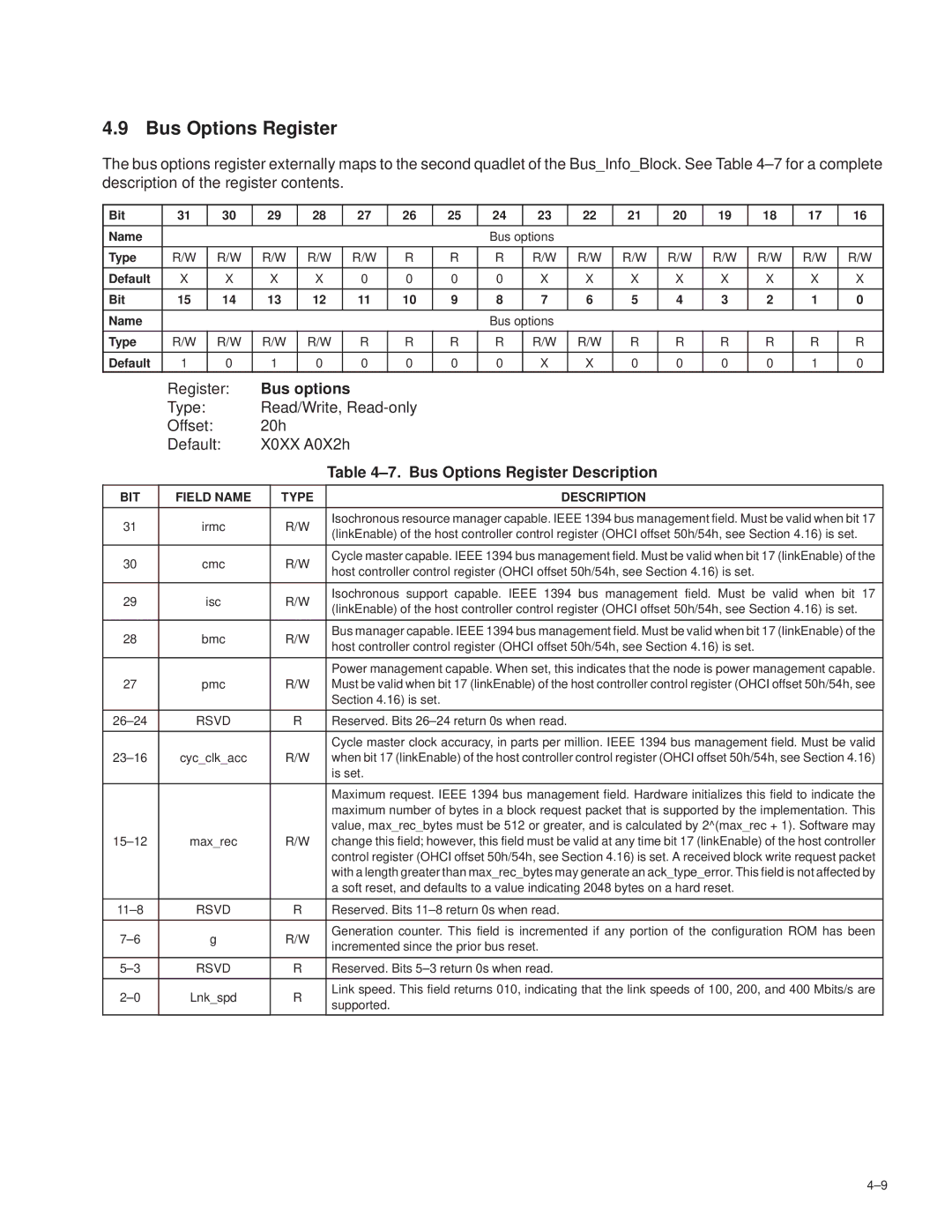 Texas Instruments TSB12LV26 manual Bus options, ±7. Bus Options Register Description 