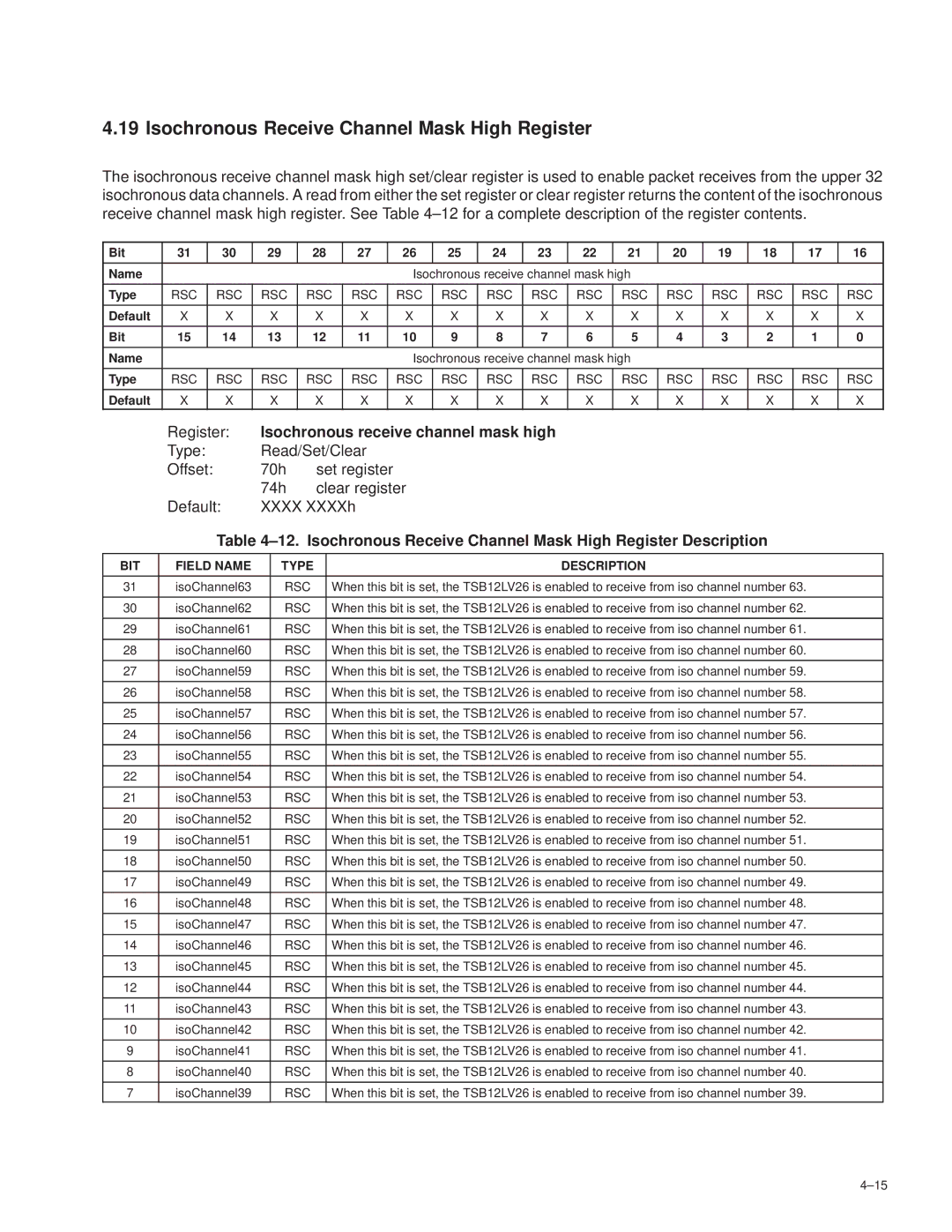 Texas Instruments TSB12LV26 manual Isochronous Receive Channel Mask High Register, Isochronous receive channel mask high 