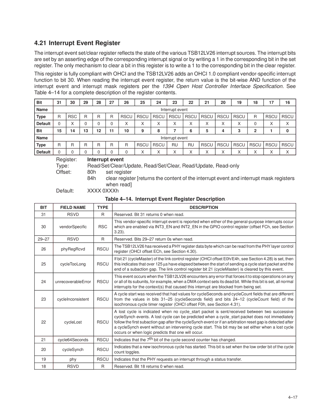 Texas Instruments TSB12LV26 manual Interrupt event, ±14. Interrupt Event Register Description 