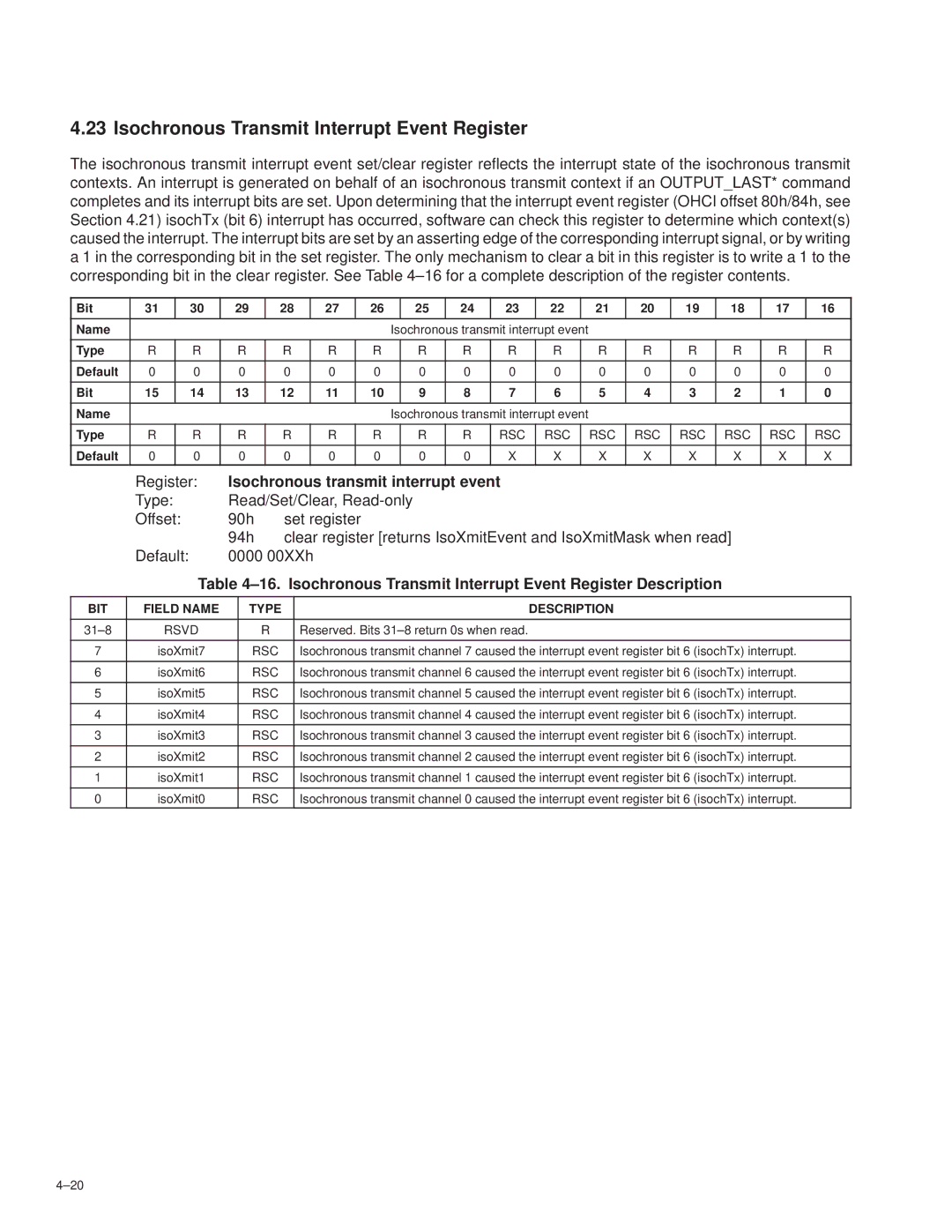 Texas Instruments TSB12LV26 manual Isochronous Transmit Interrupt Event Register, Isochronous transmit interrupt event 