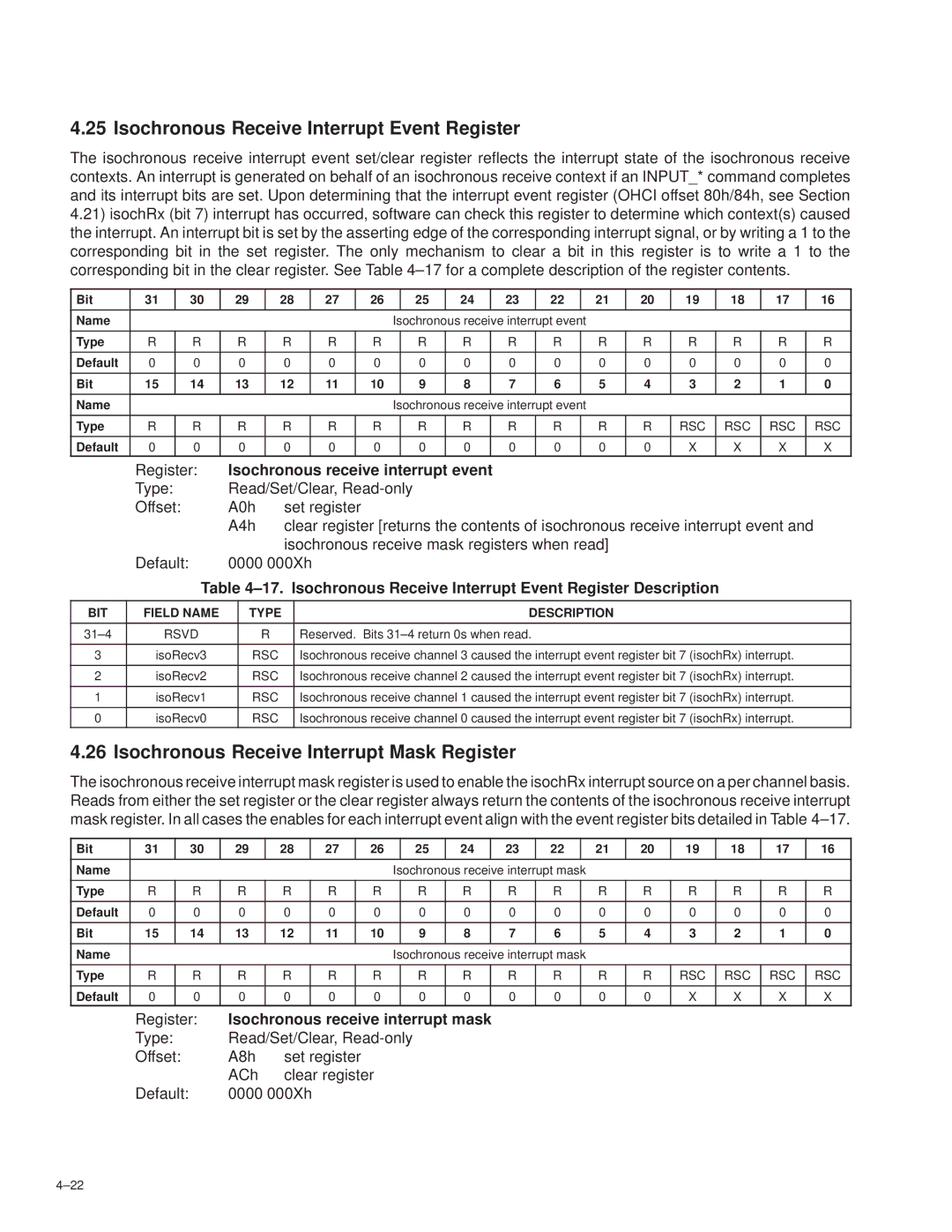 Texas Instruments TSB12LV26 Isochronous Receive Interrupt Event Register, Isochronous Receive Interrupt Mask Register 