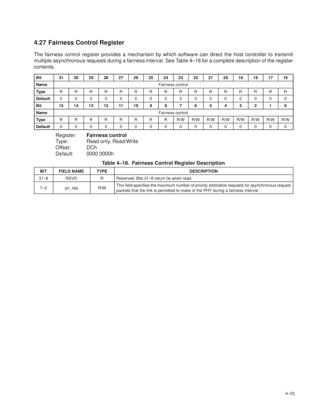 Texas Instruments TSB12LV26 manual Fairness control, ±18. Fairness Control Register Description 