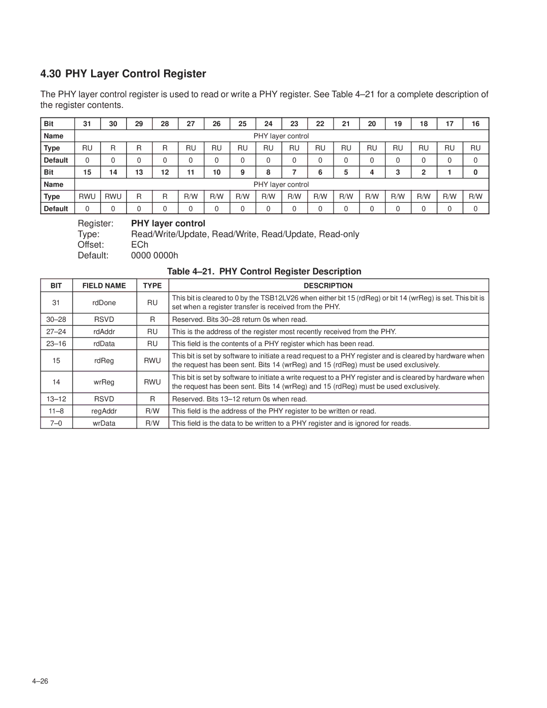 Texas Instruments TSB12LV26 manual PHY Layer Control Register, PHY layer control, ±21. PHY Control Register Description 