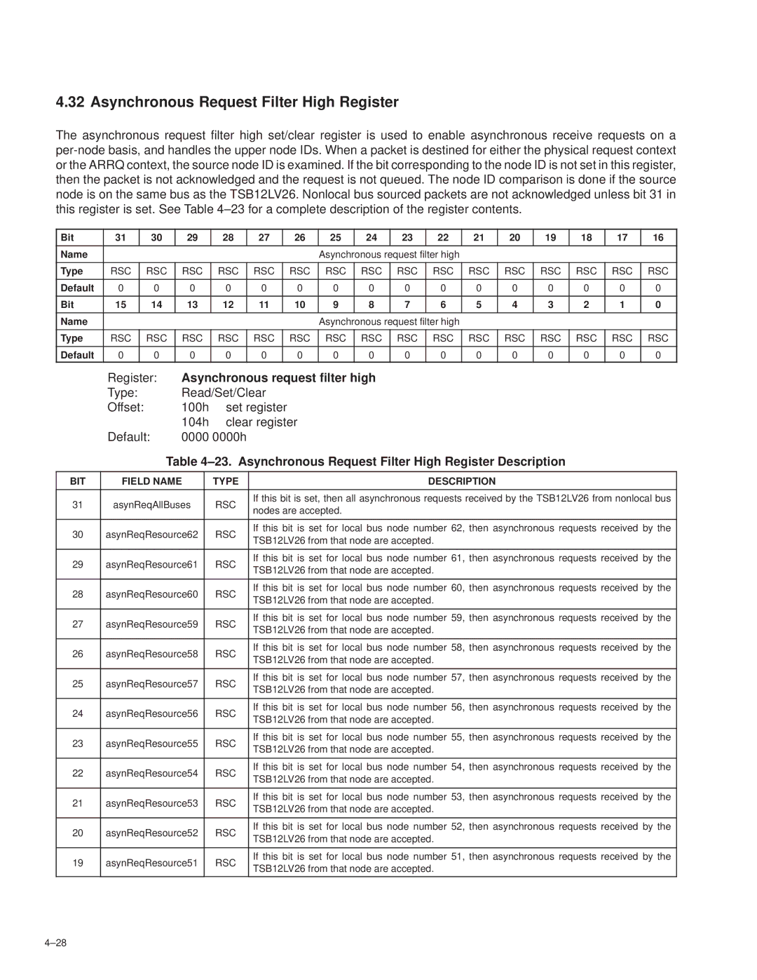 Texas Instruments TSB12LV26 manual Asynchronous Request Filter High Register, Asynchronous request filter high 