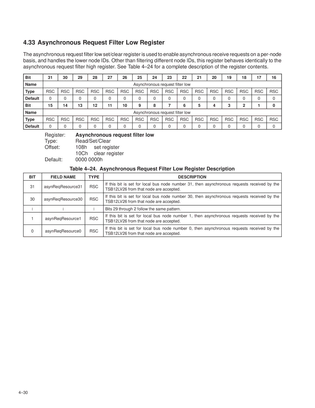 Texas Instruments TSB12LV26 manual Asynchronous Request Filter Low Register, Asynchronous request filter low, ±30 