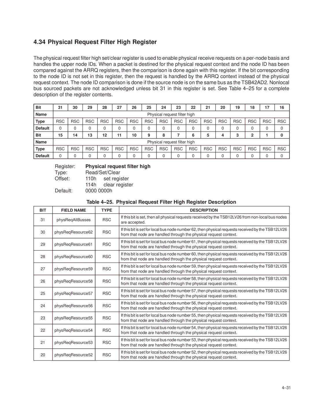 Texas Instruments TSB12LV26 manual Physical Request Filter High Register, Physical request filter high, Are accepted, ±31 