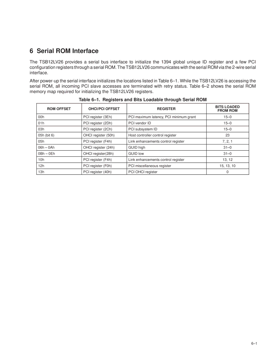 Texas Instruments TSB12LV26 ±1. Registers and Bits Loadable through Serial ROM, 13h PCI register 40h PCI Ohci register 