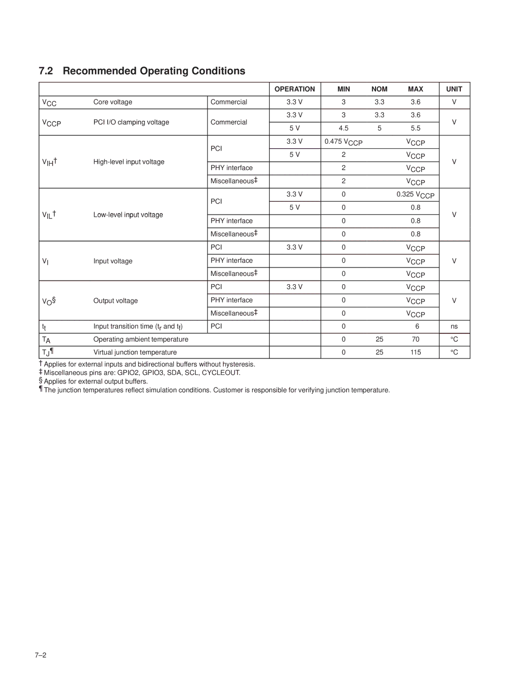 Texas Instruments TSB12LV26 manual Recommended Operating Conditions, Operation MIN NOM, Unit 