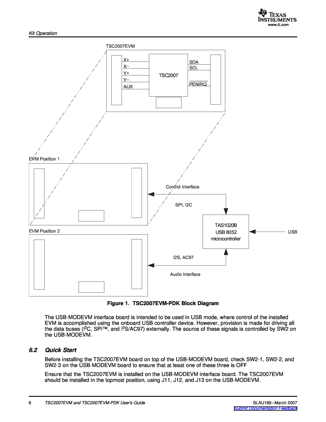 Texas Instruments manual Quick Start, TSC2007EVM-PDK Block Diagram 