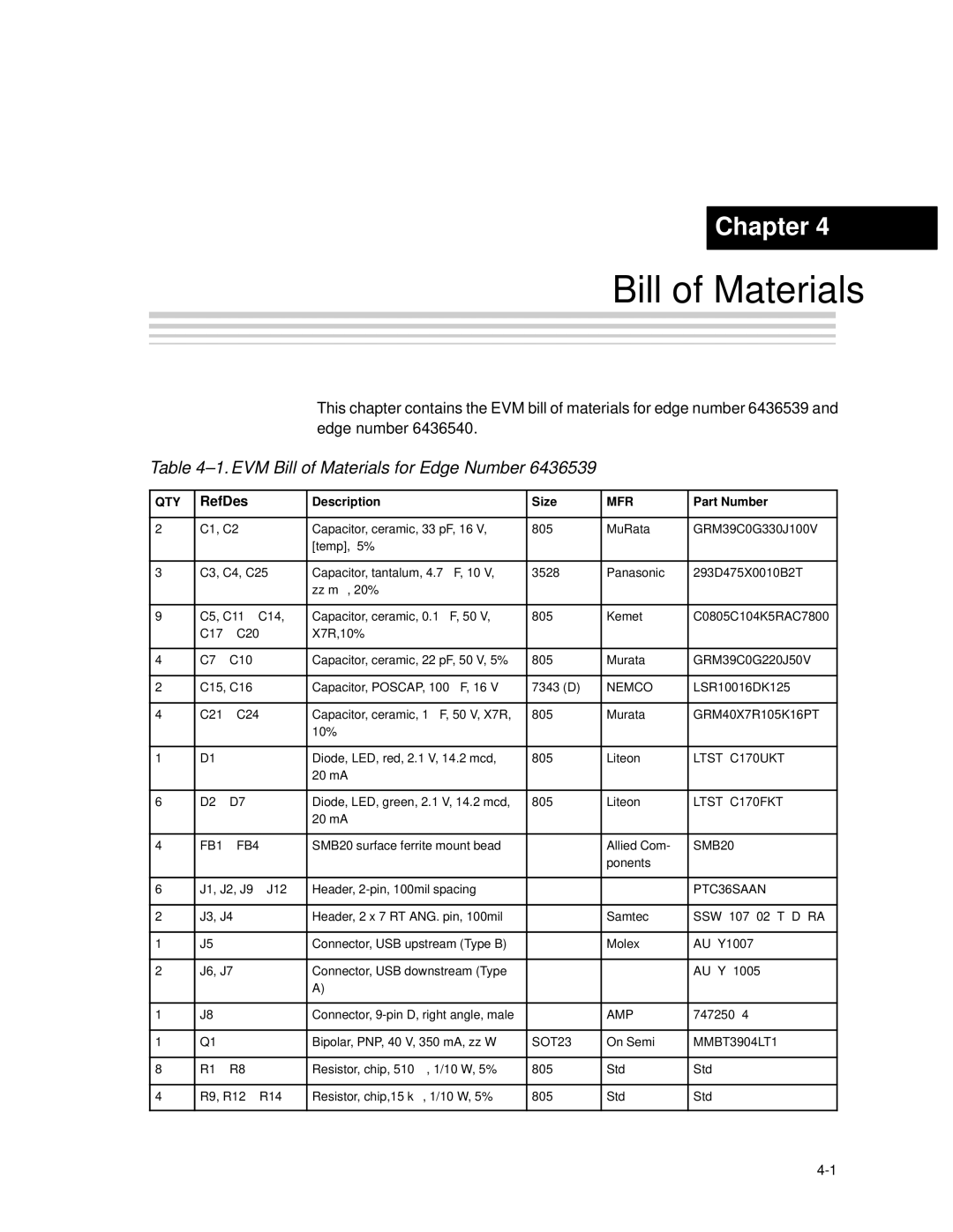 Texas Instruments TUSB2136 manual EVM Bill of Materials for Edge Number 