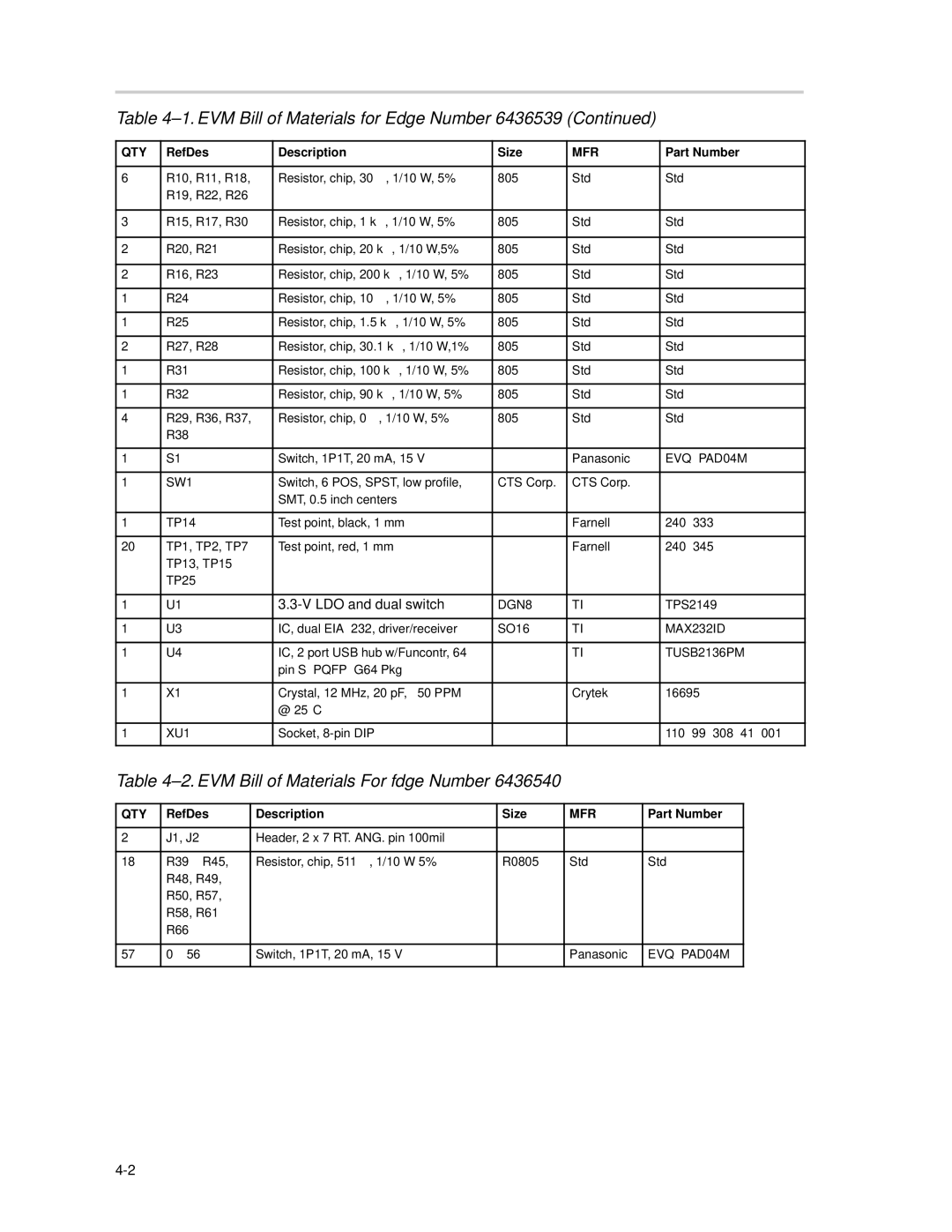 Texas Instruments TUSB2136 manual EVM Bill of Materials For fdge Number, SW1 