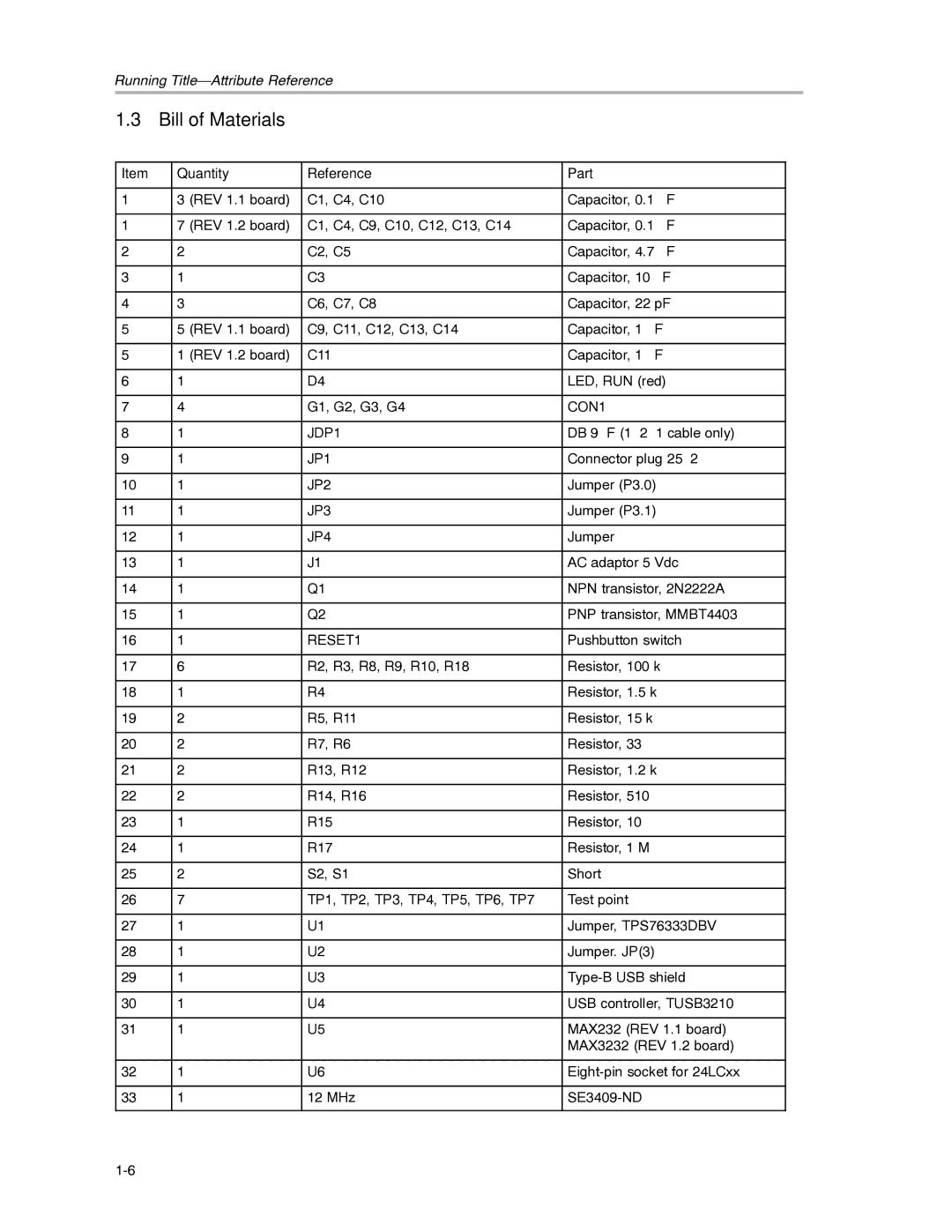 Texas Instruments TUSB3210 manual Bill of Materials, Quantity Reference Part 