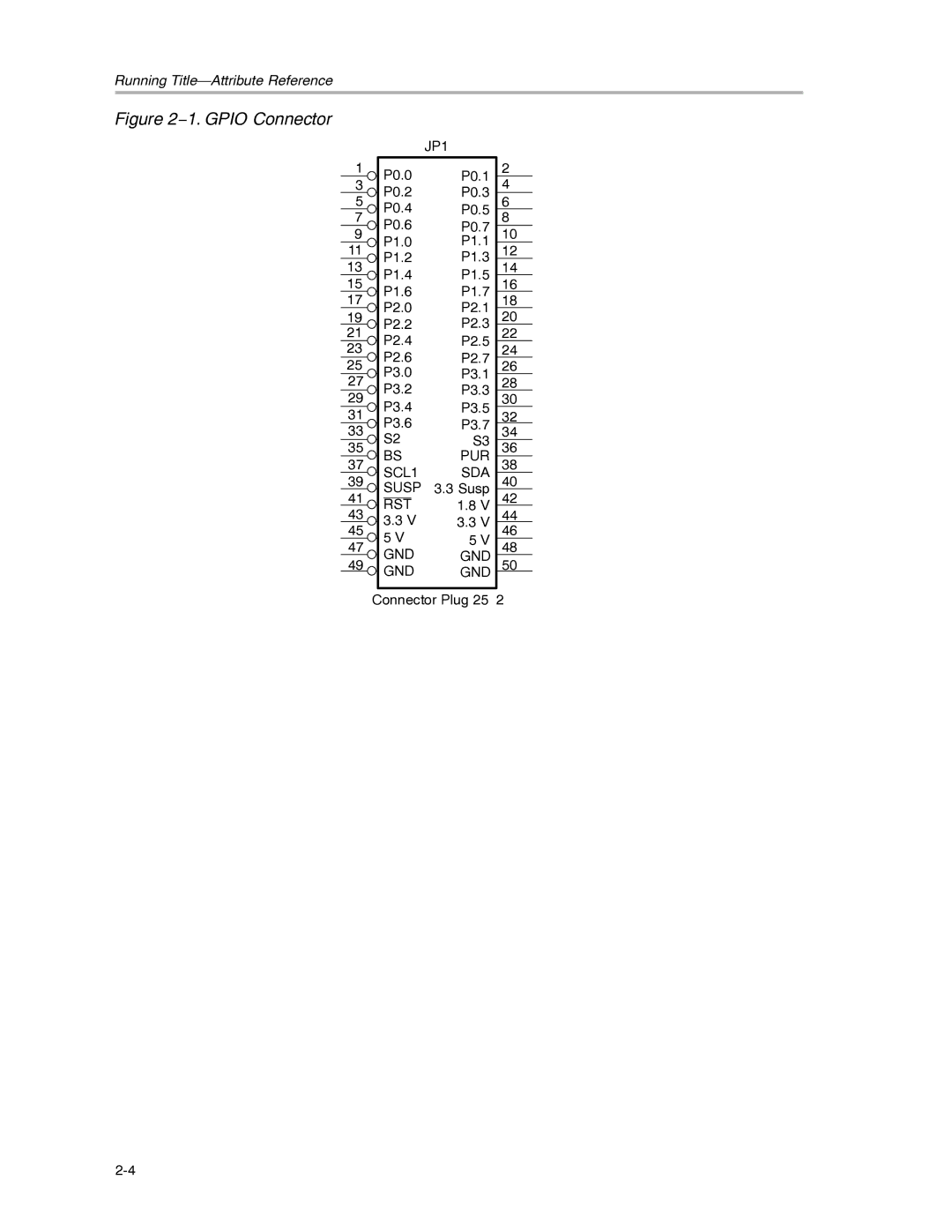 Texas Instruments TUSB3210 manual 1. Gpio Connector 