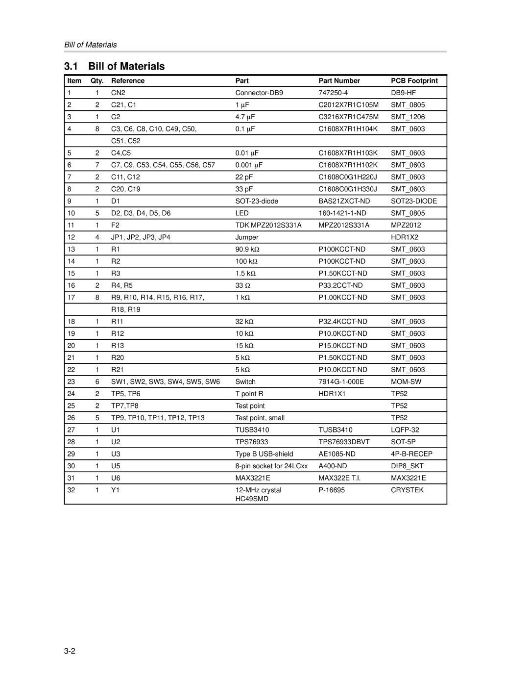 Texas Instruments TUSB3410 manual Bill of Materials, Reference Part Part Number PCB Footprint 