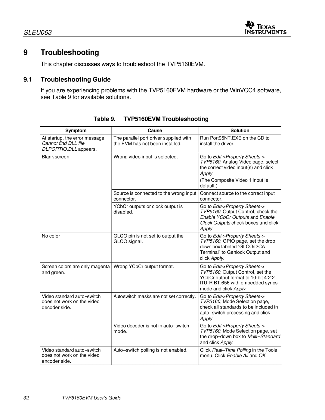 Texas Instruments TVP5146EVM quick start Troubleshooting Guide 