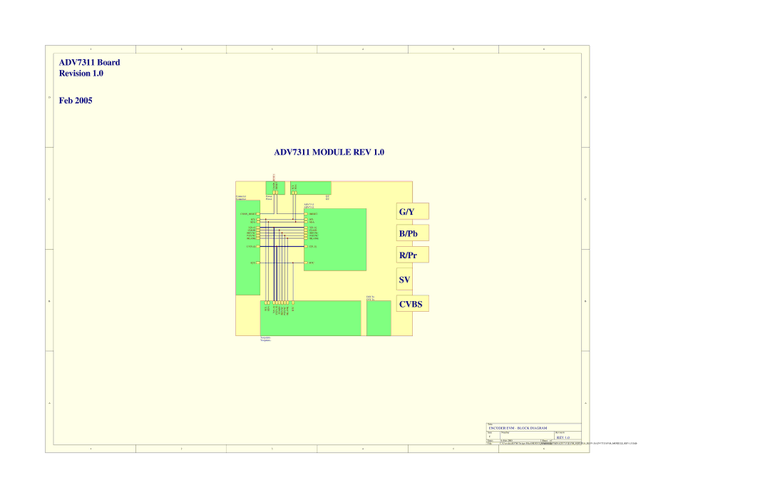 Texas Instruments TVP5146EVM quick start ADV7311 Module REV, Encoder EVM Block Diagram 