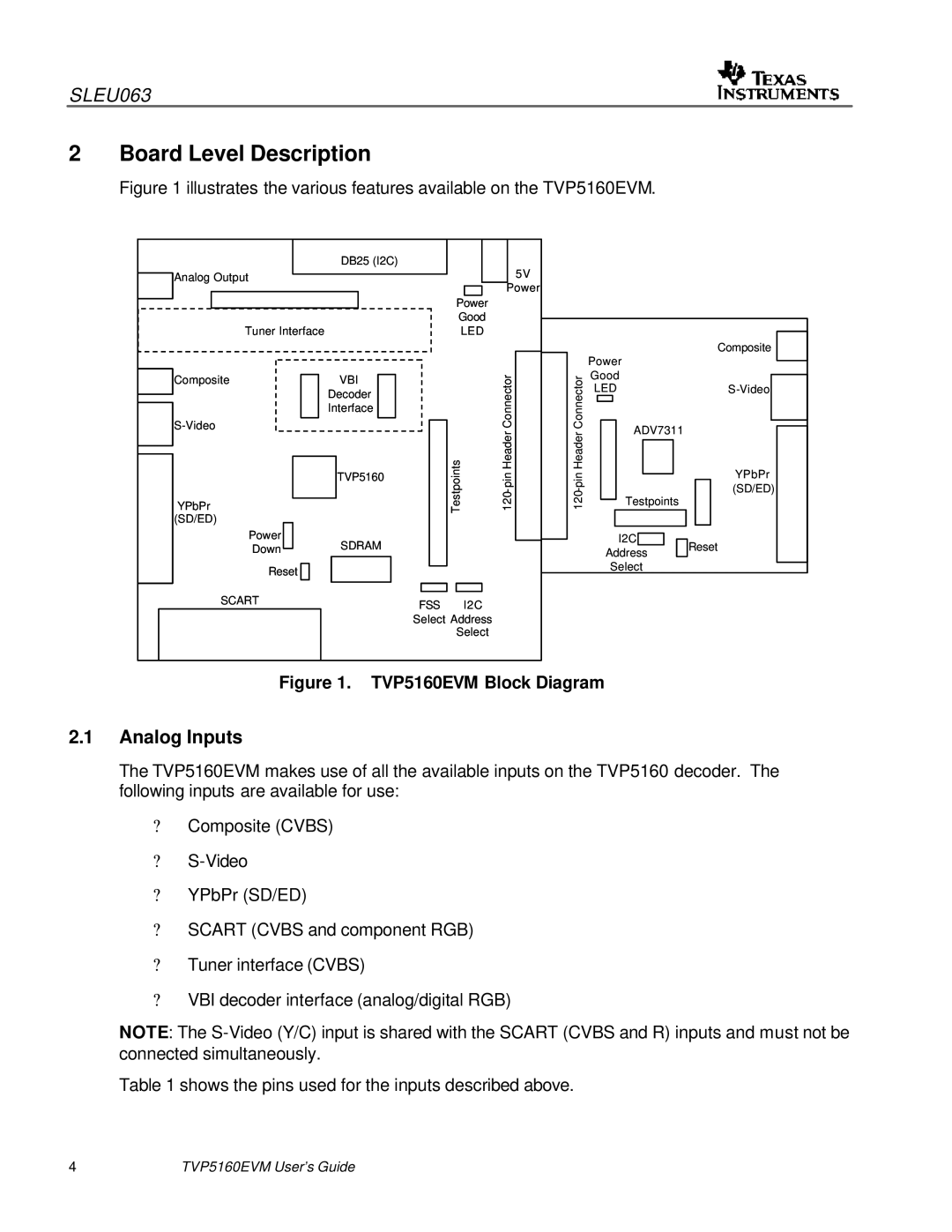 Texas Instruments TVP5146EVM quick start Board Level Description, Analog Inputs 