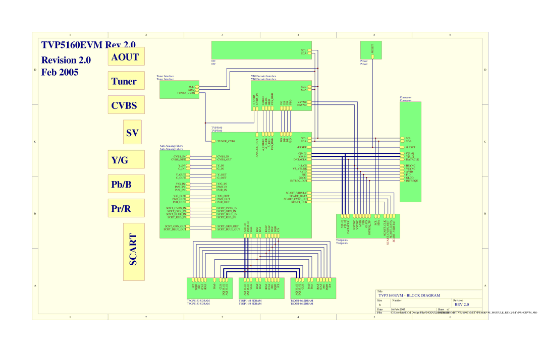 Texas Instruments TVP5146EVM quick start Cvbs 