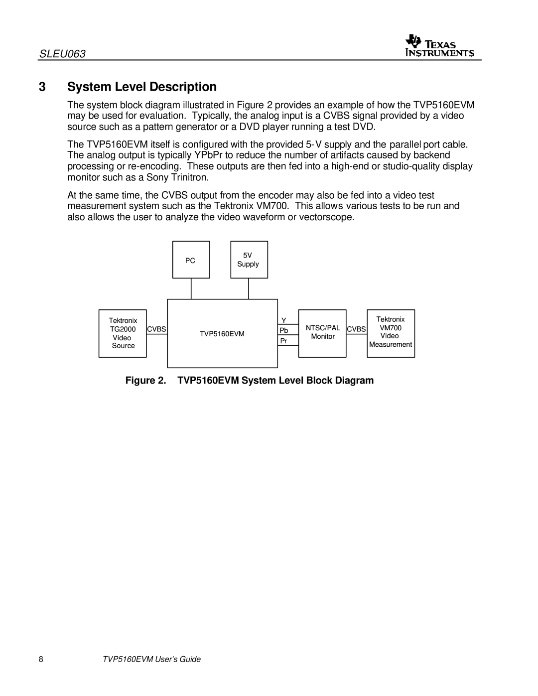 Texas Instruments TVP5146EVM quick start System Level Description, TVP5160EVM System Level Block Diagram 