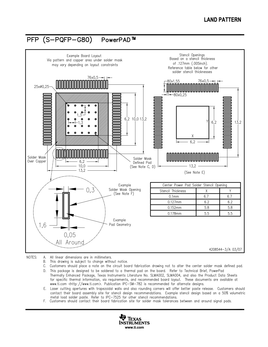 Texas Instruments TVP5147M1PFP manual 