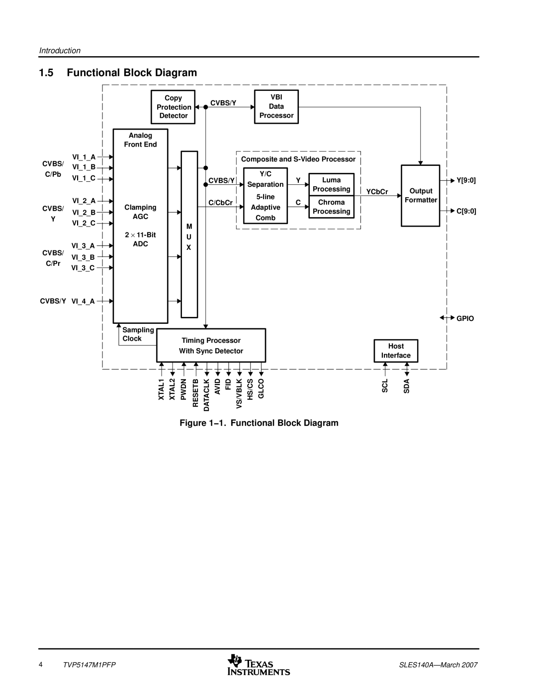 Texas Instruments TVP5147M1PFP manual Functional Block Diagram 