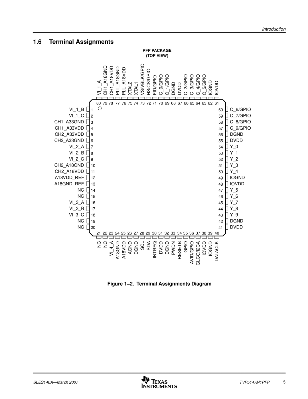 Texas Instruments TVP5147M1PFP manual Terminal Assignments, PFP Package TOP View 