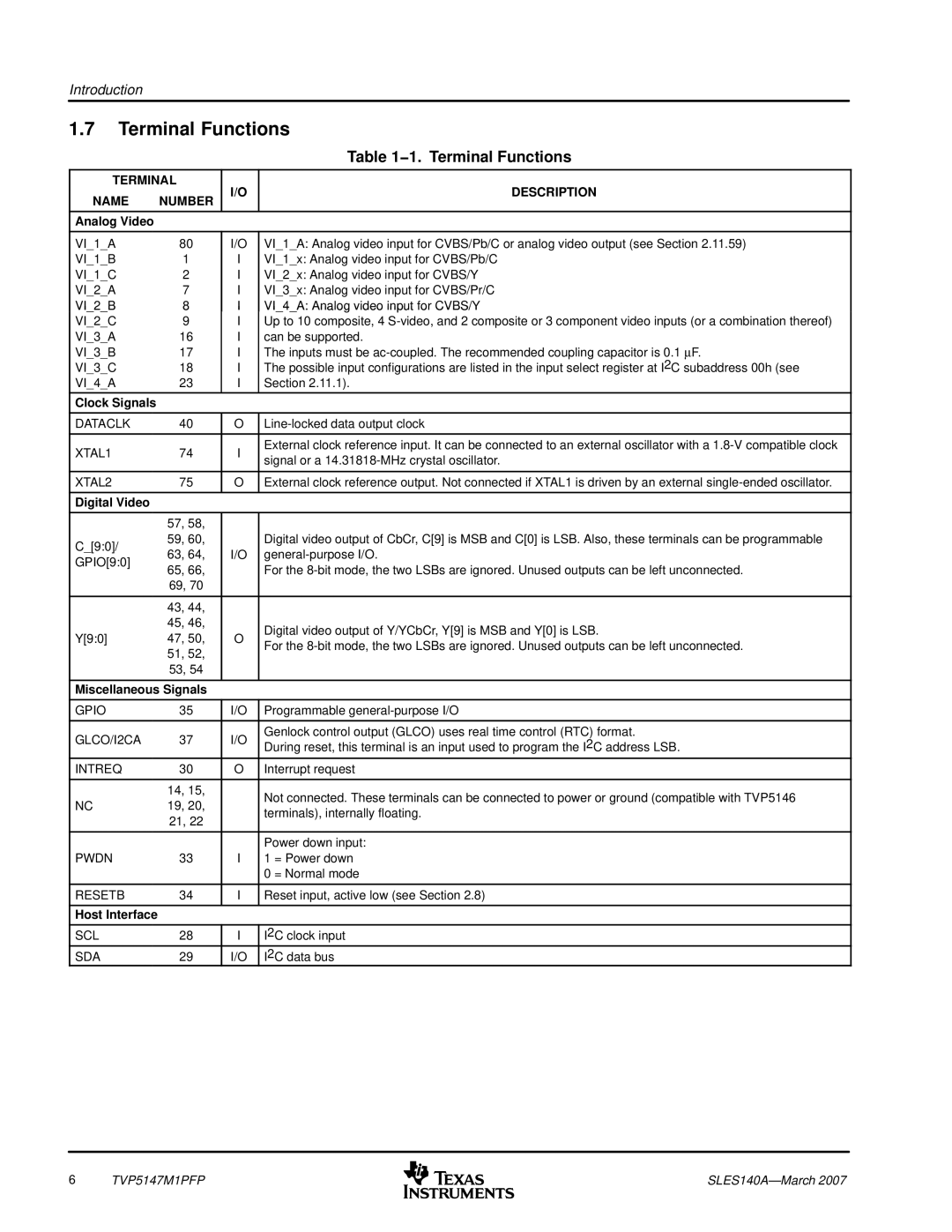 Texas Instruments TVP5147M1PFP manual 1. Terminal Functions, Terminal Description Name Number, Digital Video 