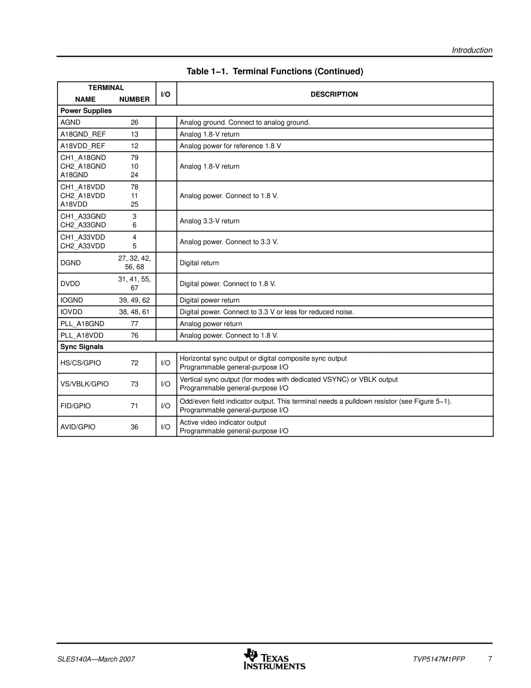 Texas Instruments TVP5147M1PFP manual Sync Signals, Vs/Vblk/Gpio 