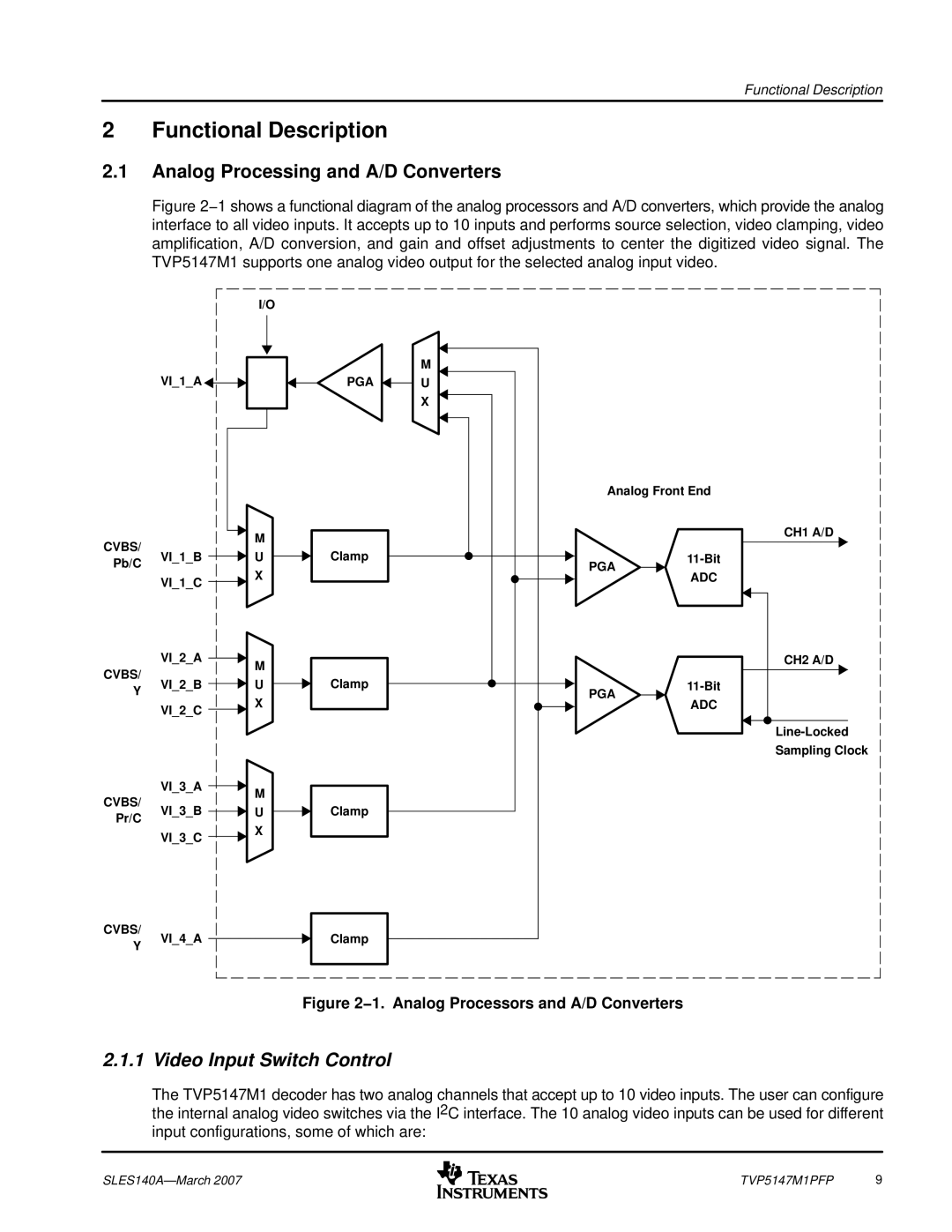 Texas Instruments TVP5147M1PFP Analog Processing and A/D Converters, Video Input Switch Control, Pga, Adc, CH1 A/D CH2 A/D 