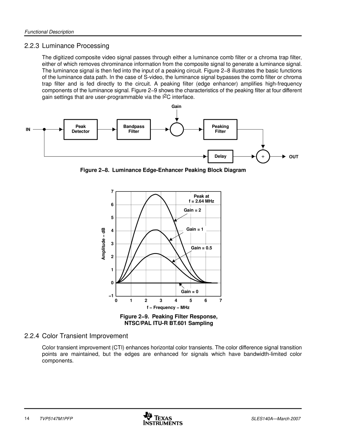 Texas Instruments TVP5147M1PFP manual Luminance Processing, Color Transient Improvement, Out 