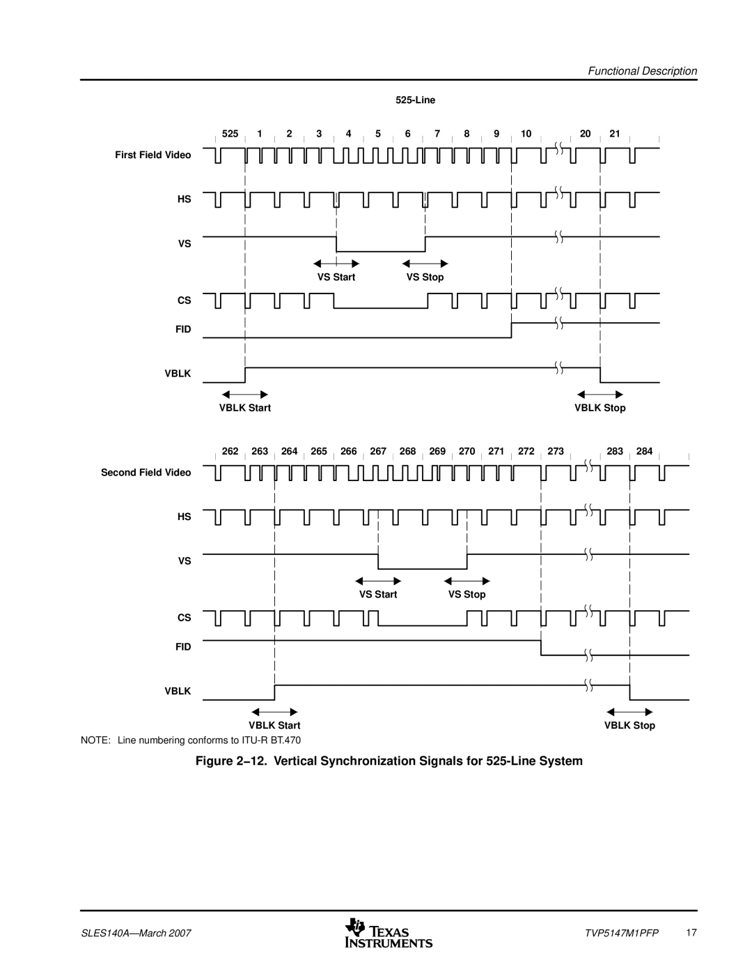 Texas Instruments TVP5147M1PFP manual Line 525 First Field Video VS Start, FID Vblk, Vblk Start 