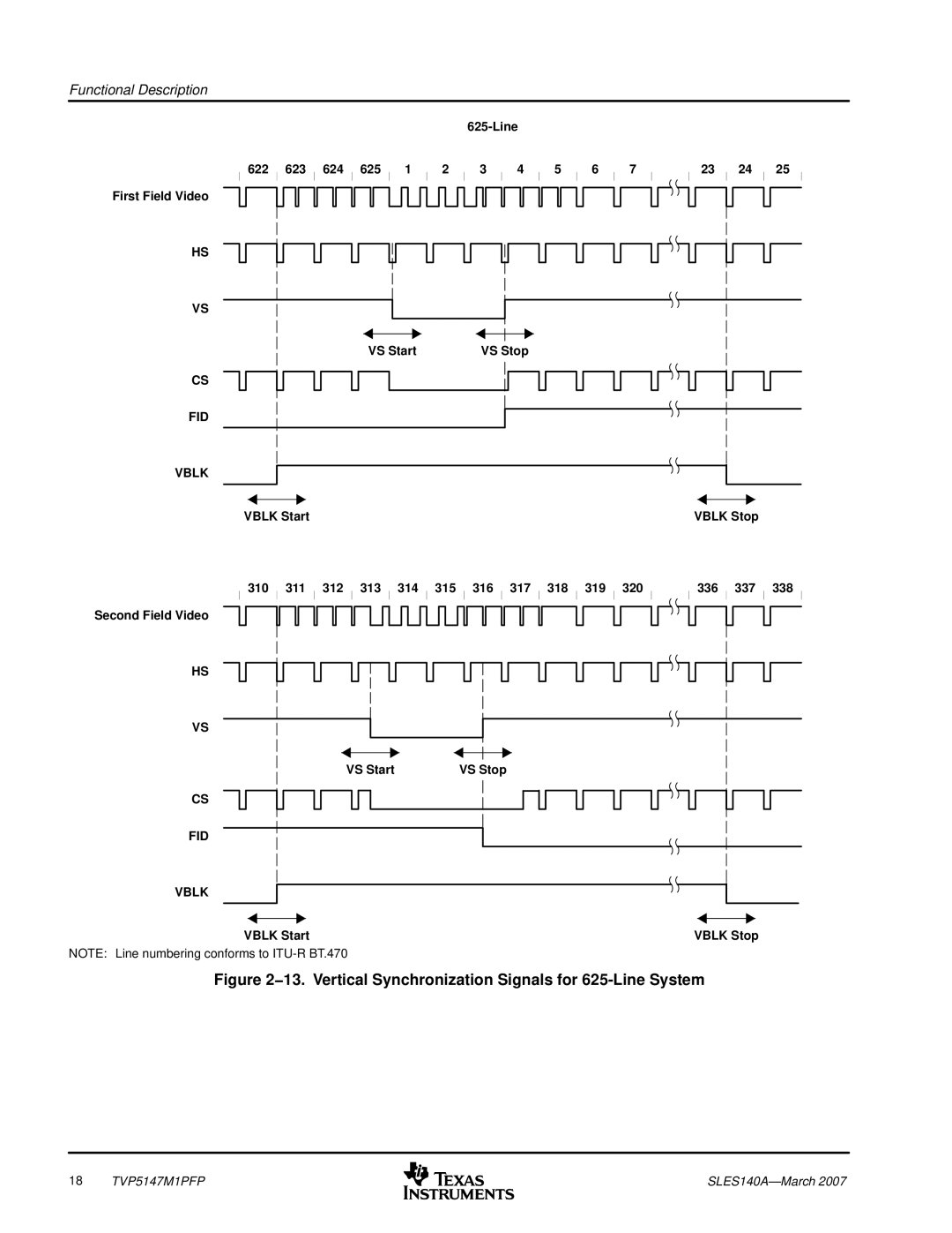 Texas Instruments TVP5147M1PFP manual 622 623 624 625 First Field Video VS Start, Vblk Start 23 24 Vblk Stop 336 337 