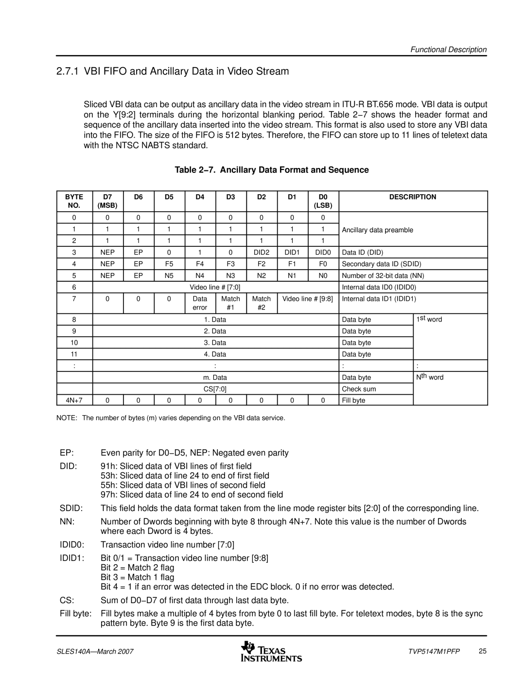 Texas Instruments TVP5147M1PFP VBI Fifo and Ancillary Data in Video Stream, 7. Ancillary Data Format and Sequence, Lsb 