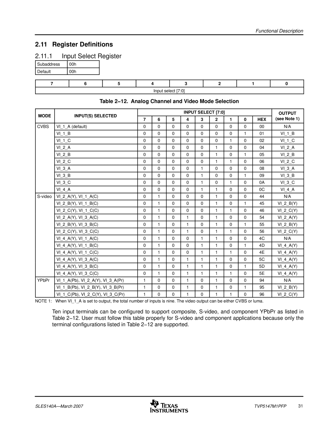 Texas Instruments TVP5147M1PFP Register Definitions, Input Select Register, 12. Analog Channel and Video Mode Selection 