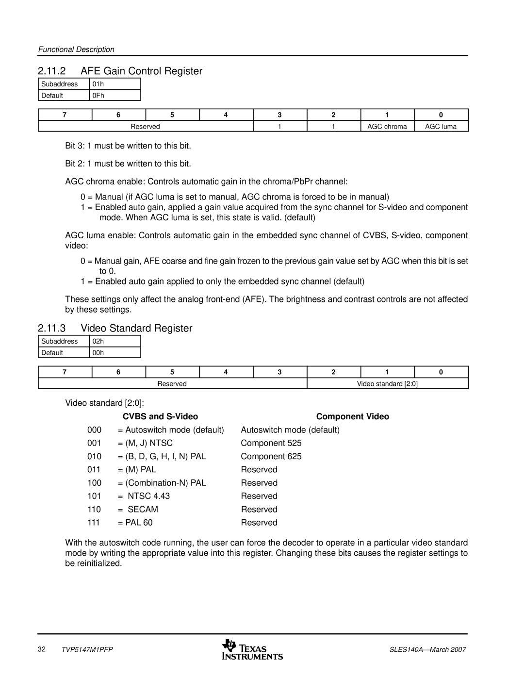 Texas Instruments TVP5147M1PFP manual AFE Gain Control Register, Video Standard Register, Cvbs and S-Video Component Video 