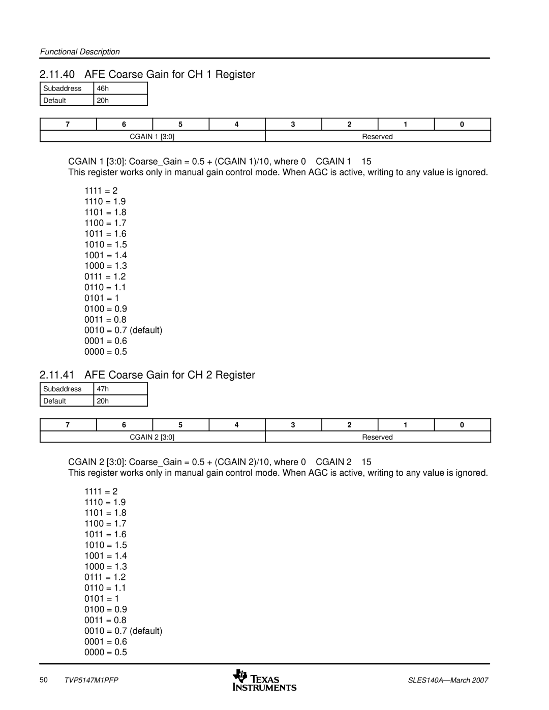 Texas Instruments TVP5147M1PFP manual AFE Coarse Gain for CH 1 Register, AFE Coarse Gain for CH 2 Register 