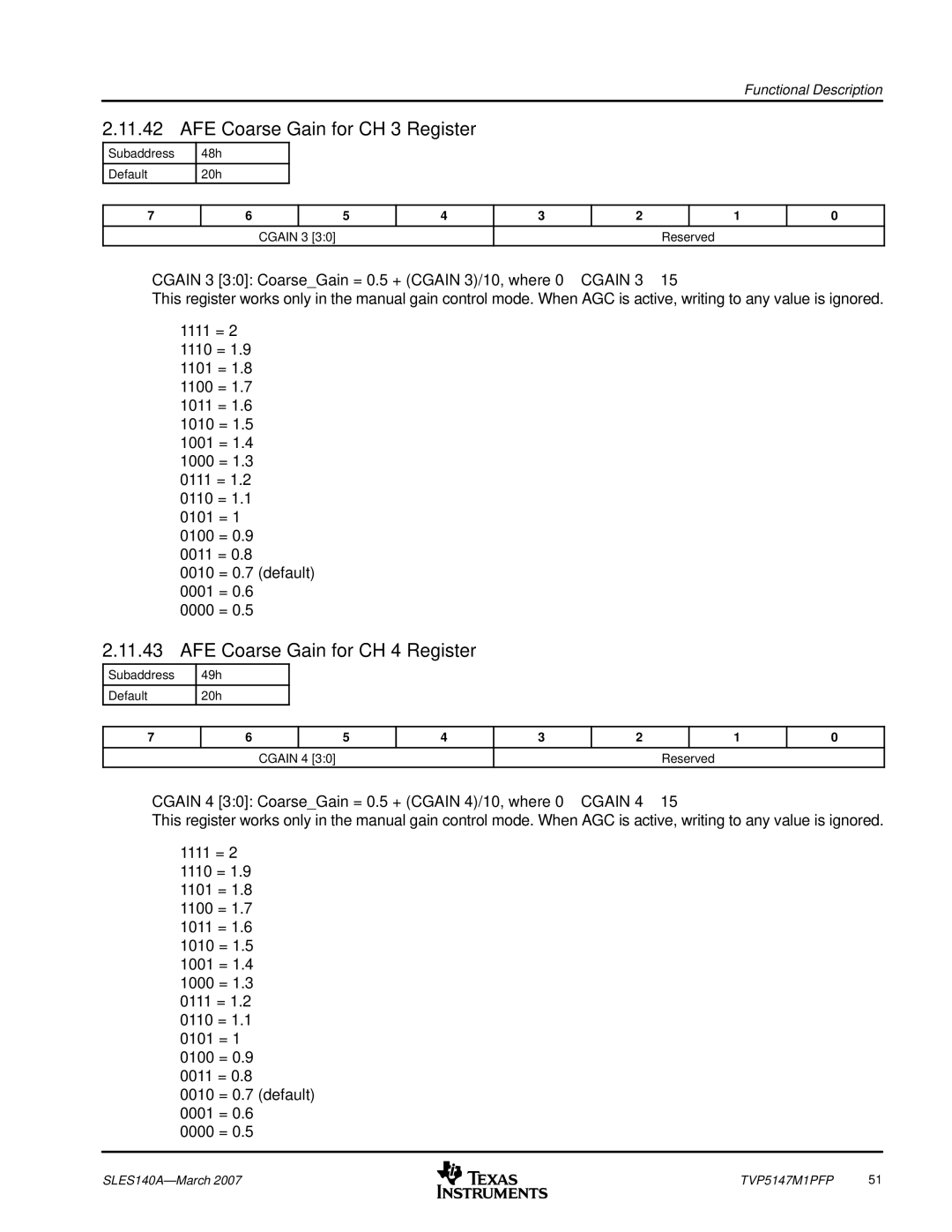 Texas Instruments TVP5147M1PFP manual AFE Coarse Gain for CH 3 Register, AFE Coarse Gain for CH 4 Register 