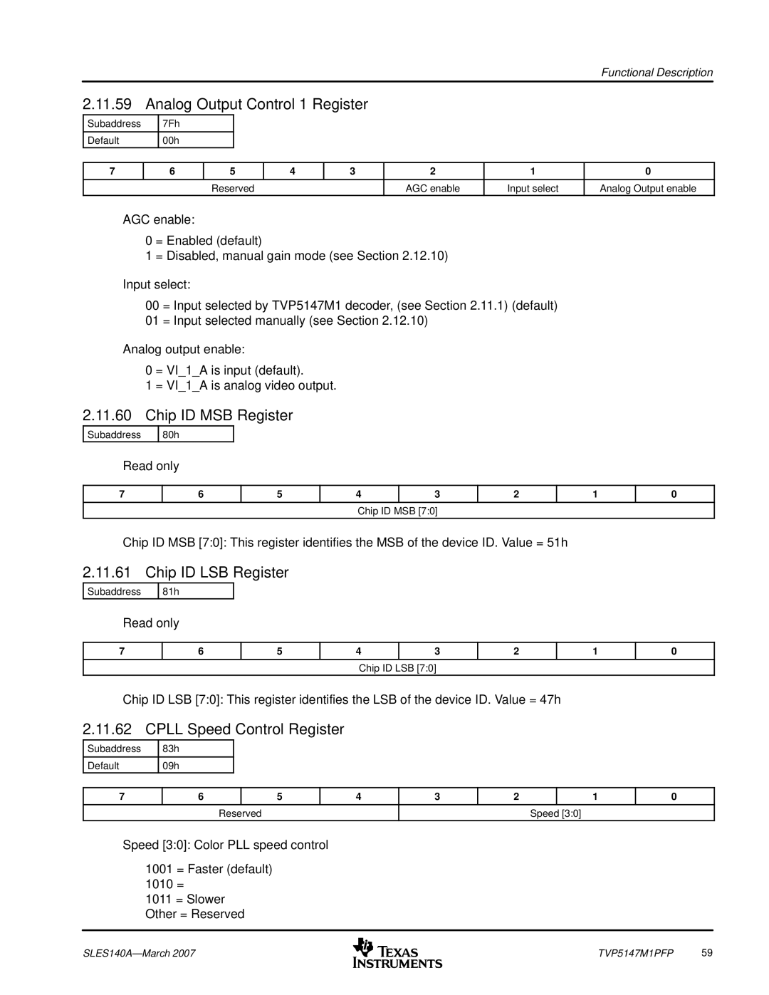 Texas Instruments TVP5147M1PFP manual Analog Output Control 1 Register, Chip ID MSB Register, Chip ID LSB Register 