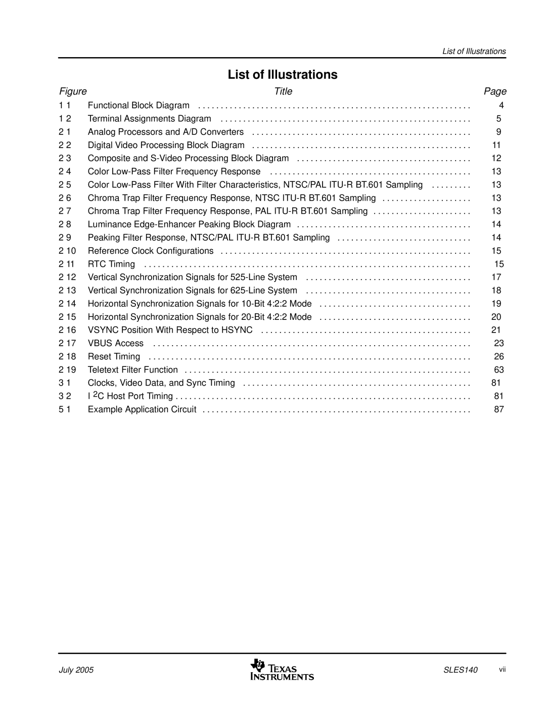 Texas Instruments TVP5147M1PFP manual List of Illustrations 