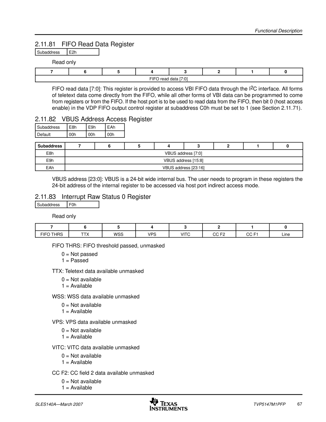 Texas Instruments TVP5147M1PFP Fifo Read Data Register, Vbus Address Access Register, Interrupt Raw Status 0 Register 
