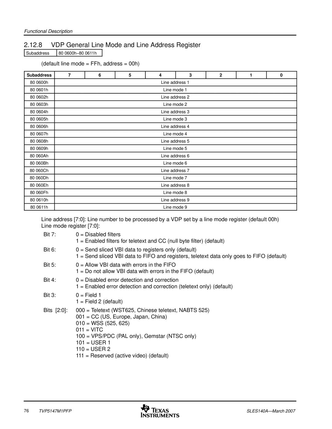 Texas Instruments TVP5147M1PFP VDP General Line Mode and Line Address Register, Default line mode = FFh, address = 00h 